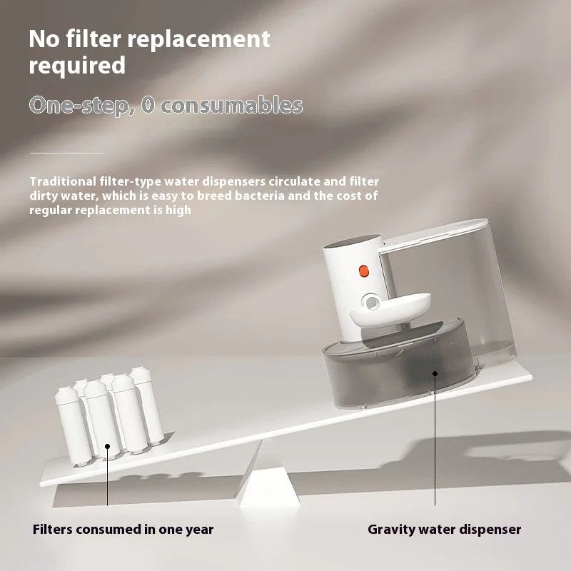 Smart Pet Water Fountain - Cordless with App Alerts